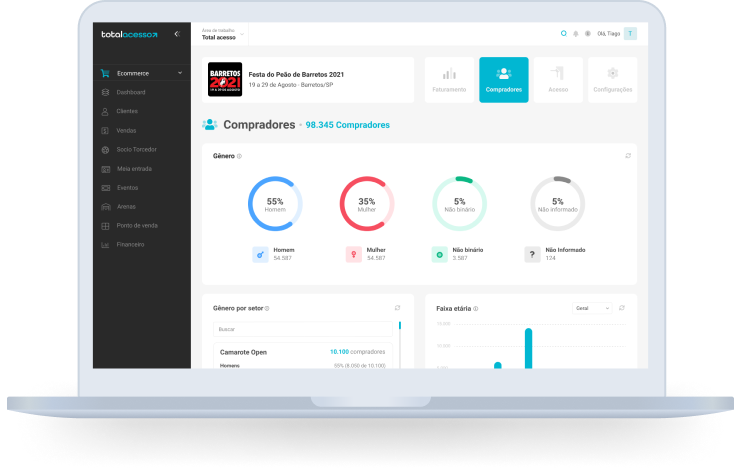 Análise de perfil de clientes